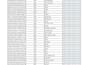 b2b lead generation, web research, data entry and copy paste